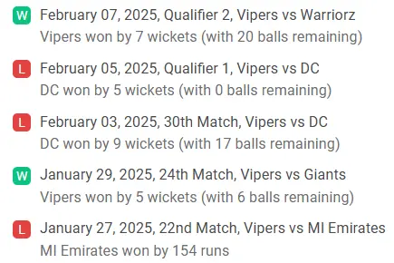 DV Recent Performance