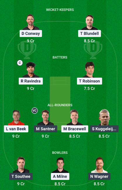 WF vs ND Dream11 Team Choice 1: Mega Contest Picks