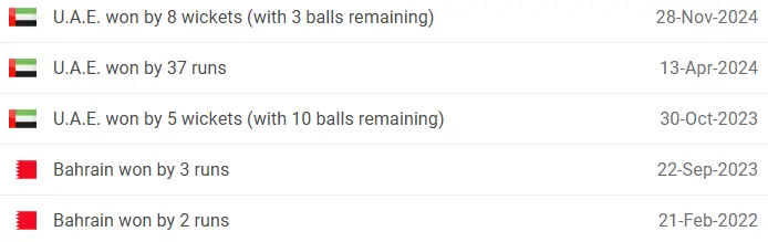UAE vs Bahrain Head to Head
