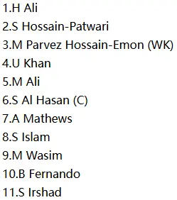 Chattogram Kings (CHK) Probable XI