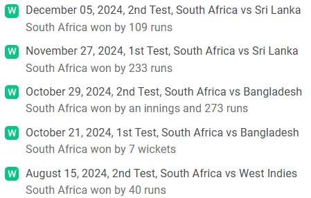 South Africa Recent Team Performances