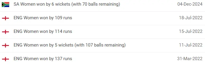 South Africa Women vs England Women Head-to-Head
