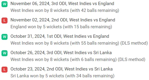 West Indies recent performance