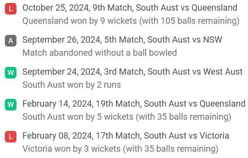 South Australia recent game performance