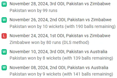 PAK Recent Performances