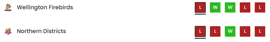 WF vs ND recent performance