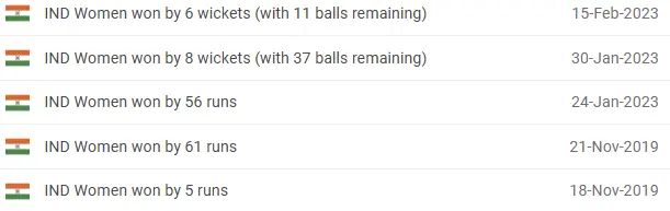 IND-W vs WI-W Head-to-Head