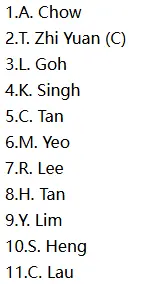 Singapore Women Starting XI Predictions
