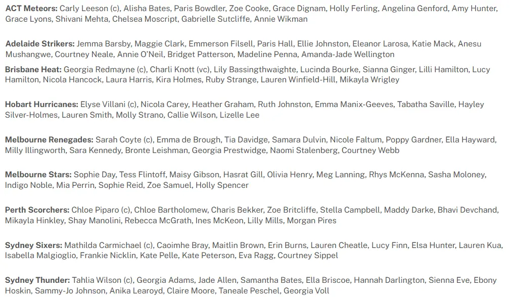 Full squad list for the 2024 T20 Spring Challenge