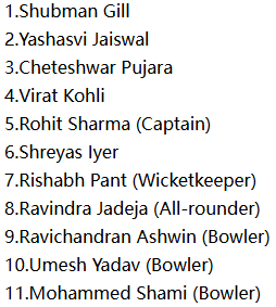 India Playing XI