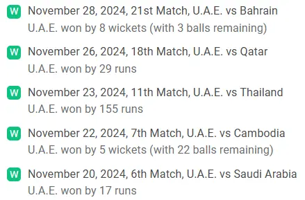 UAE Recent Form (Last 5 Matches)