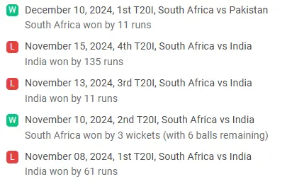 South Africa Recent Form