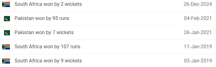 South Africa vs Pakistan Head-to-Head