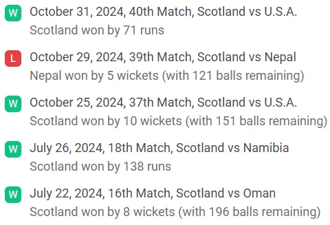 Scotland's recent match results