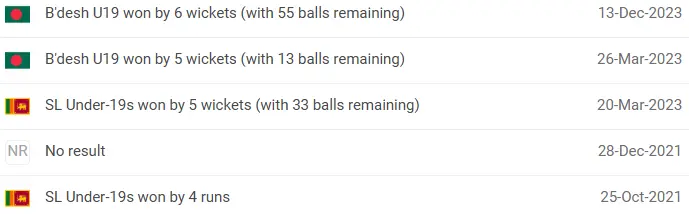 Bangladesh U19 vs Sri Lanka U19 Head-to-Head