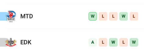  MTD and EDK Recent Performance