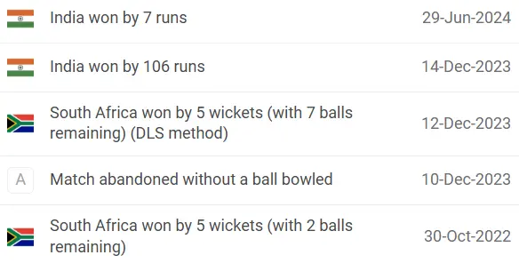 South Africa vs India Head to Head