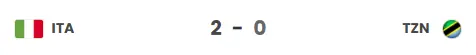 ITA vs TAN Head-to-Head