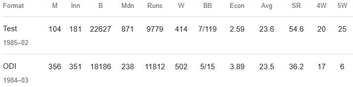 Wasim Akram Cricket Career Stats