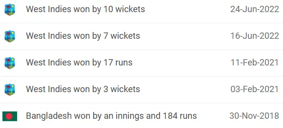 West Indies vs Bangladesh Head-to-Head Record
