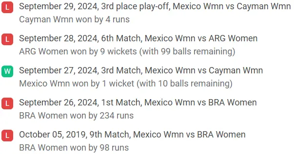 Mexico Wmn recent performance