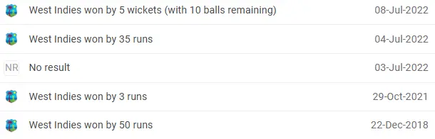 WI vs BAN Head-to-Head