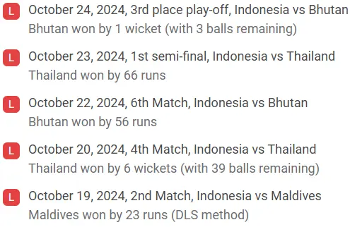 Indonesia's recent 5 match results