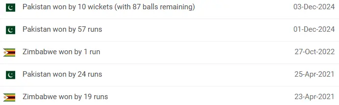 PAK vs ZIM Head to Head