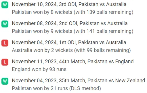 Pakistan Recent Performance