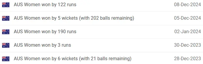 IND W vs AUS W Head-to-Head