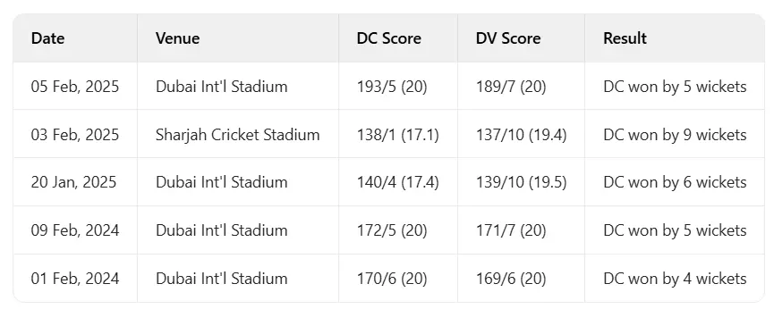 DC vs DV Head-to-Head
