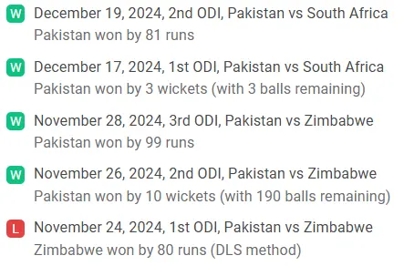 Pakistan Recent Team Performance