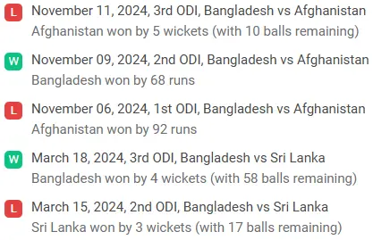 Bangladesh recent performance