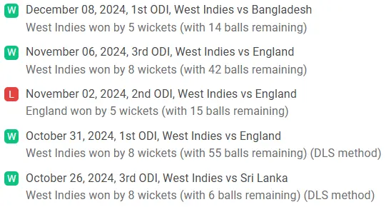 WI Recent Form