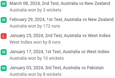 Australia's recent performance