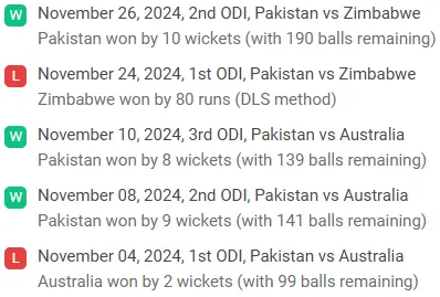 Pakistan recent performance