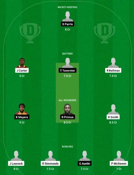 WAR vs GUA Dream11 Team Choice 1