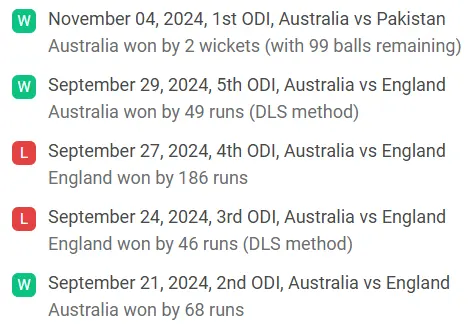 Results of the last 5 matches of Australia
