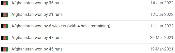 ZIM vs AFG Head-to-Head