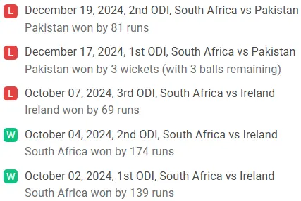 South Africa Recent Team Performance