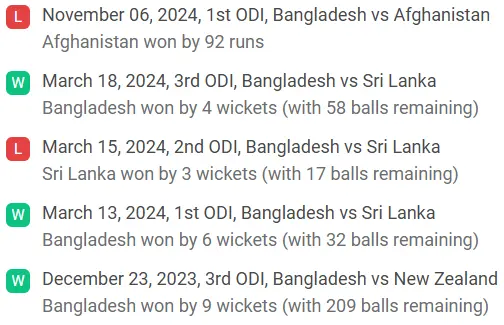 bangladesh recent ODI results