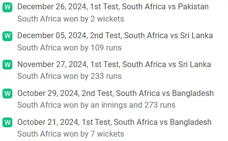 South Africa Recent Performances