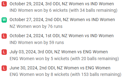 NZ-W recent performance