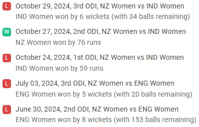 NZ-W recent performance