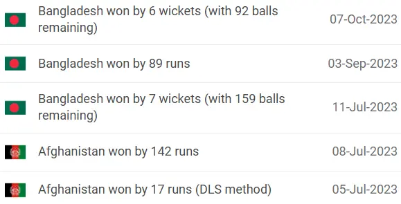 Afghanistan vs Bangladesh Head-to-Head