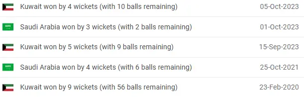 KUW vs SAU Head-to-Head