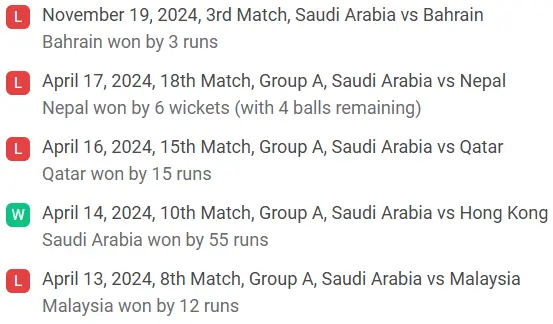 Saudi Arabia's recent match performance