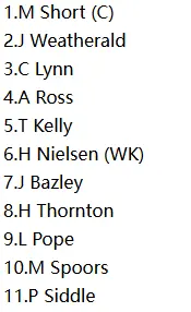 Adelaide Strikers (STR) Probable XI