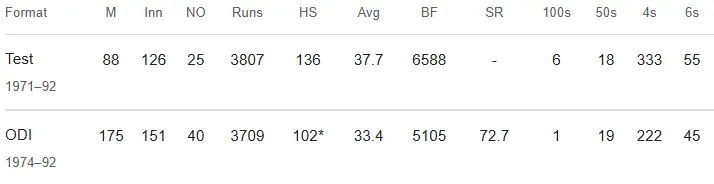 Imran Khan Cricket Career Stats