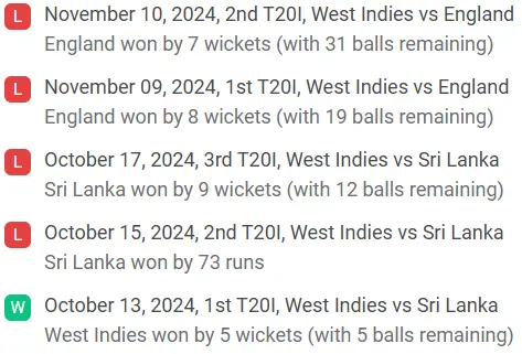 West Indies recent results